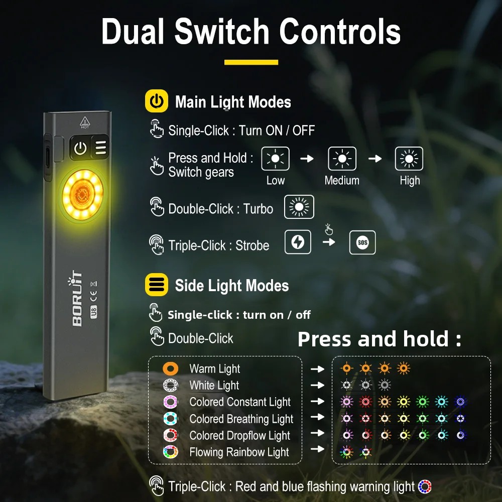 BORUiT U8 650LM EDC LED Flashl - Fishing Kit Compact review and price