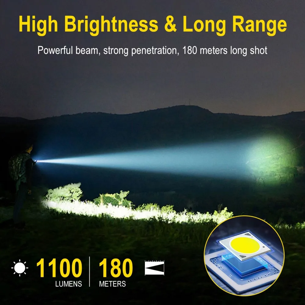 BORUiT U7 UV LED EDC Flashligh - Fishing Kit Compact review and price