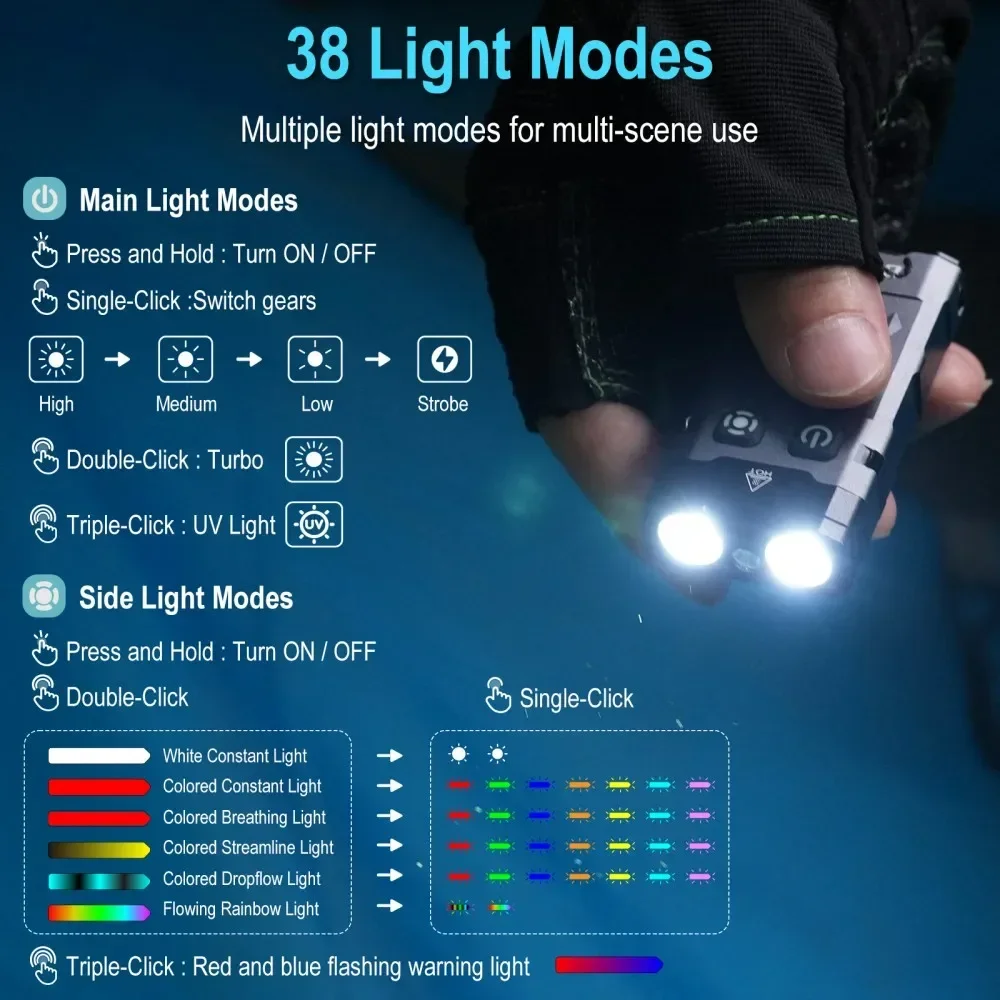 BORUiT EV20 1100LM EDC UV Keyc - Fishing Kit Compact review and price