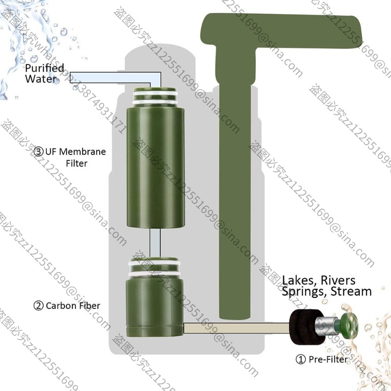 Suitable for Outdoor Water Pur - Water Purification Straw review and price