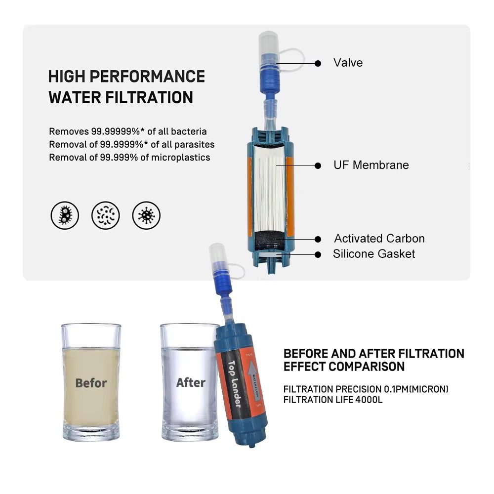 Mini Mini Water Filter Straw P - Water Purification Straw review and price